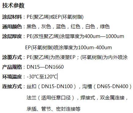 丰满矿用双面涂塑钢管技术参数